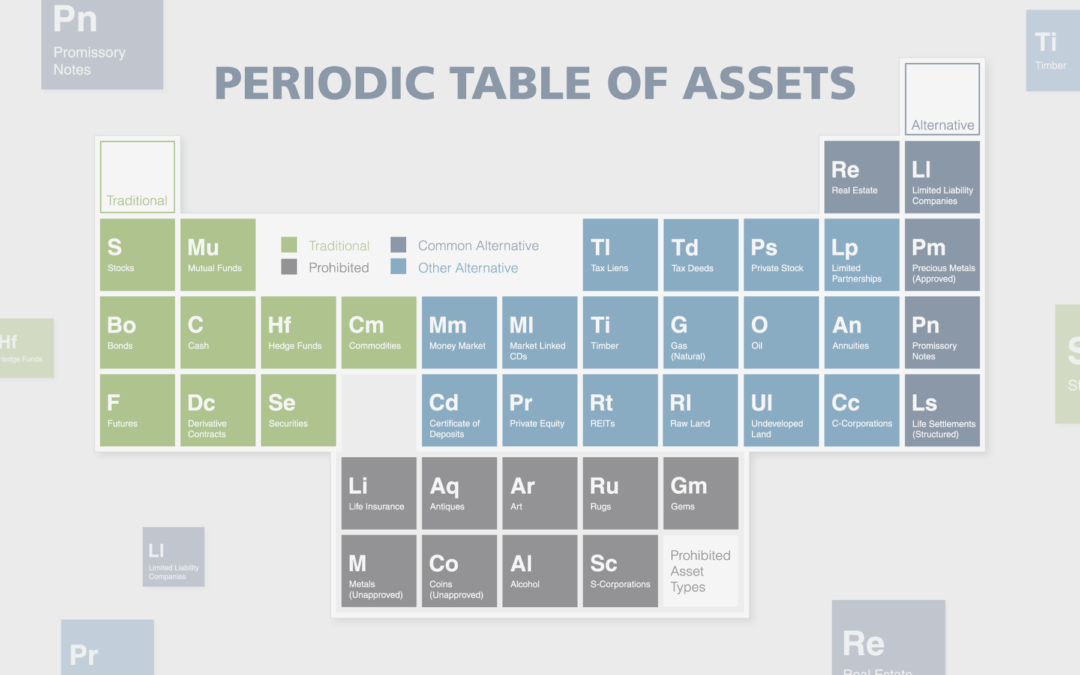 Uncommon Self-Directed Investments You May Not Know About